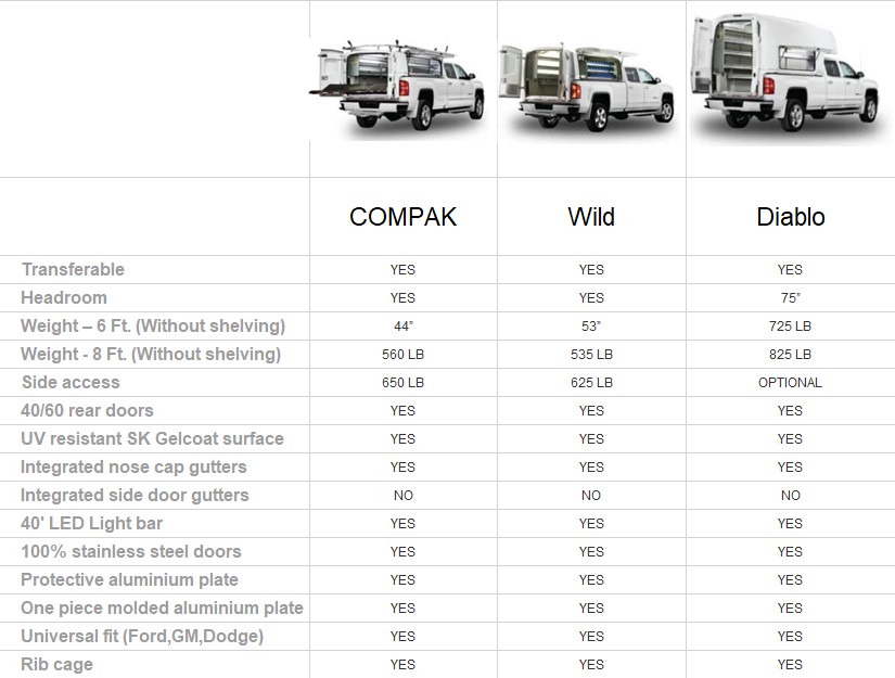 chart detailing comparisons between Spacekap Models, features.